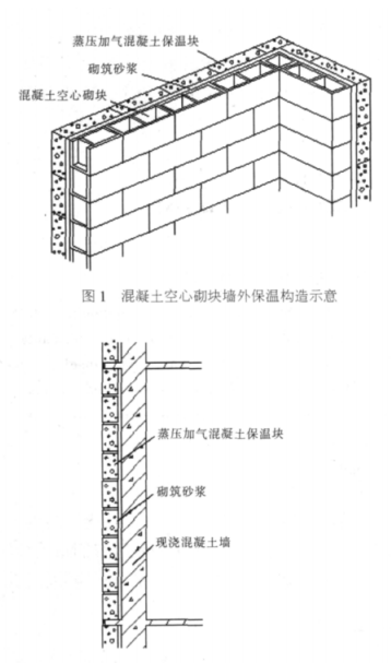 自流井蒸压加气混凝土砌块复合保温外墙性能与构造